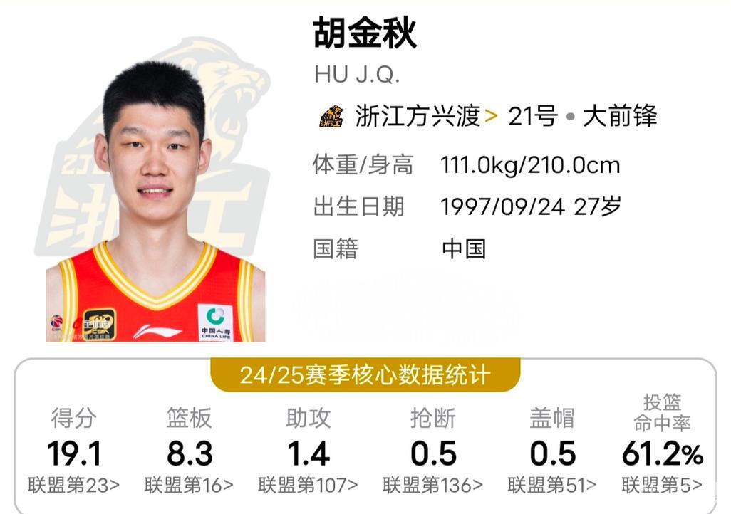 胡金秋荣膺2024-2025赛季CBA常规赛MVP